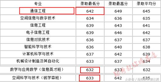 中国第一所工程技术学校：西安电子科技大学全解读