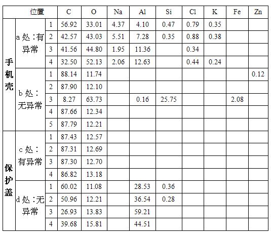 印刷模糊原因分析,印刷色差异常解决方法