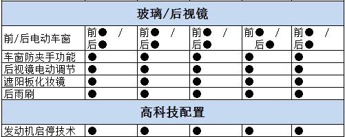 2017款科鲁兹手动挡价格,科鲁兹两厢哪款最好