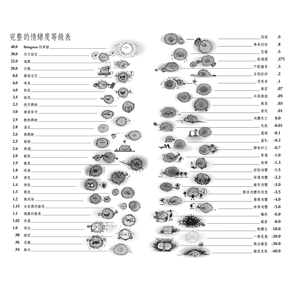 运用情绪相关知识分析情绪态势,运用情绪理论如何进行情绪调节