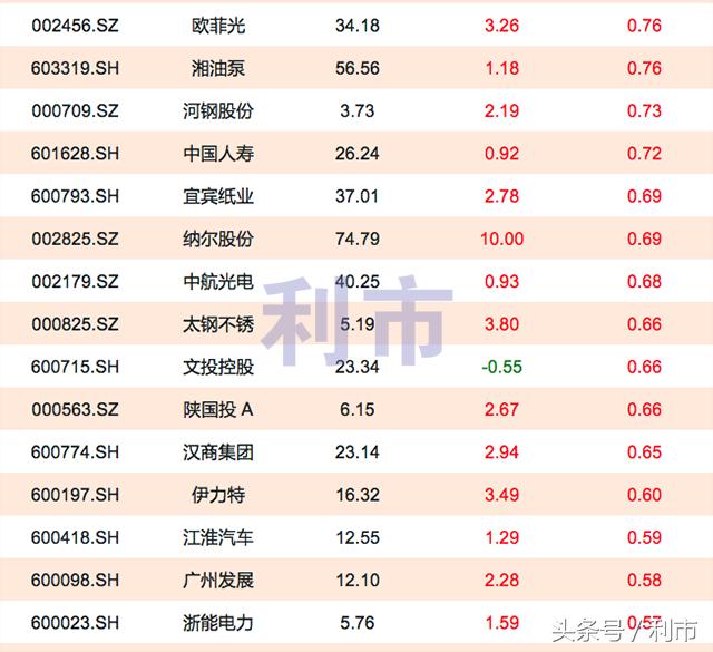 资金流向，主力资金净流入前30名一览