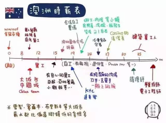 澳洲旅游工作条件,澳洲打工孤单吗