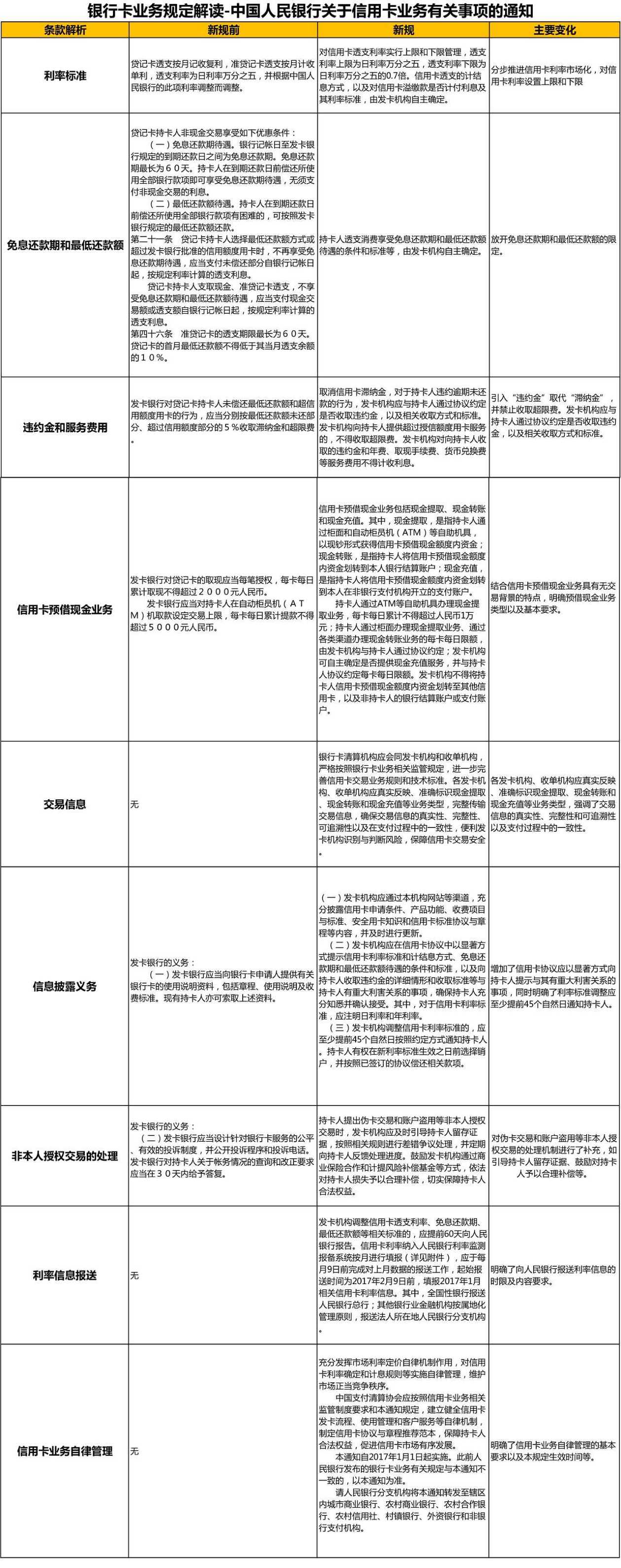 成都农商信用卡,成都农商银行信用卡