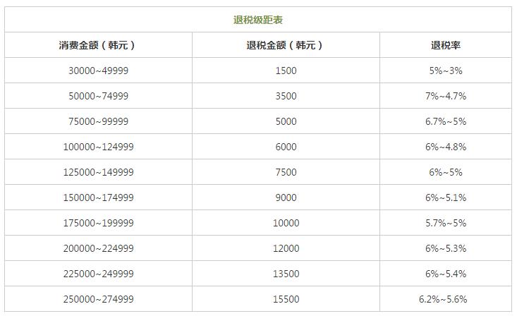 全球购物退税攻略，小细节帮你省大钱！（韩国篇）