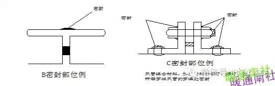 共板法兰风管对接安装施工方案,风管共板法兰算是法兰连接吗