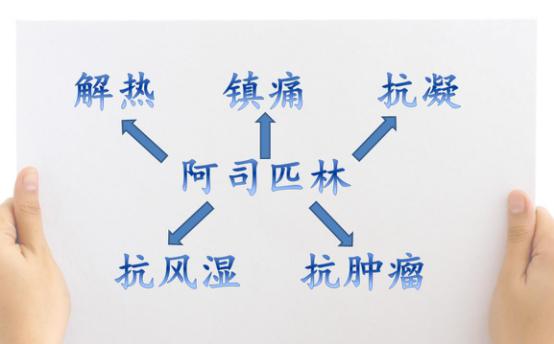 阿司匹林前世简介,阿司匹林为什么是最好的良药