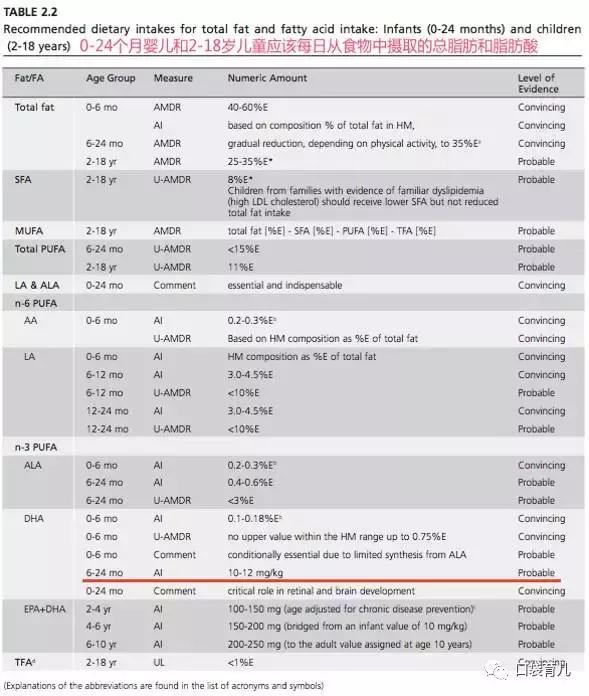 澳洲十大孕妇保健品,澳洲孕妇吃的保健品有哪些