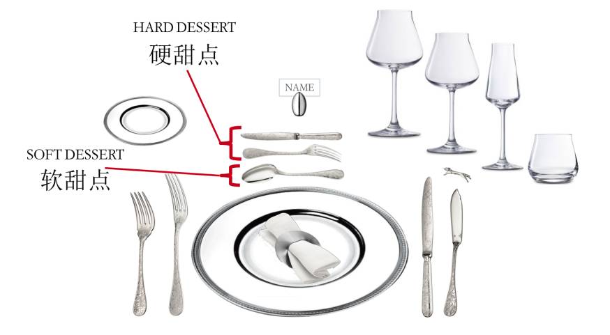 餐具种类与用餐礼仪,餐具礼仪是谁制定的