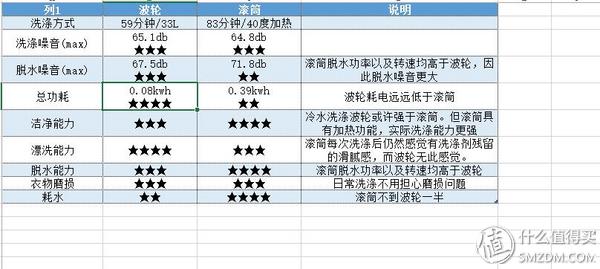 波轮松下和波轮小天鹅哪款好,波轮洗衣机是松下好还是三洋的好