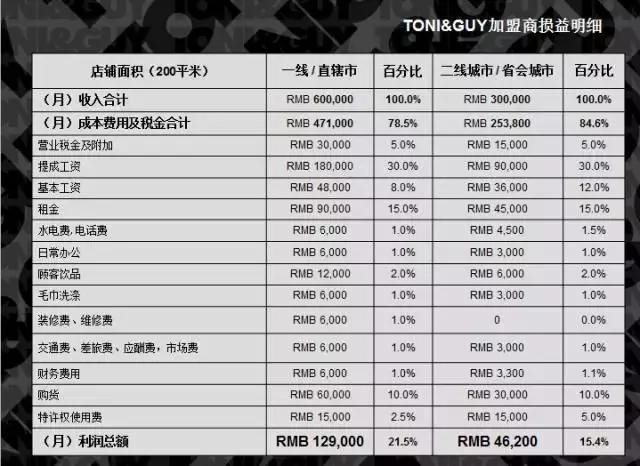 在华14年，元老级洋品牌TONIGUY特许连锁背后的新想象