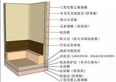 汗蒸房简单实用,汗蒸房是怎样的