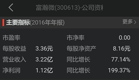 a股股票最小变动数额,a股最小市值发展潜力大