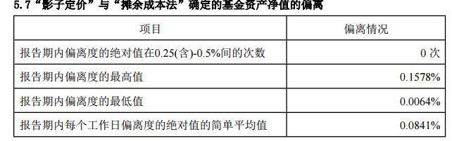 管中窥豹，货币基金在债灾期间经历怎样的苦日子？
