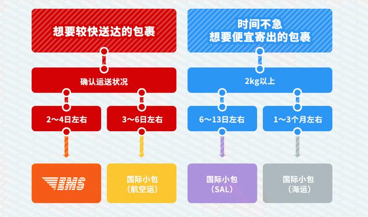 日本海淘攻略2017知乎,日本亚马逊攻略