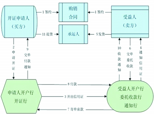 外贸新手入门100例,外贸入门