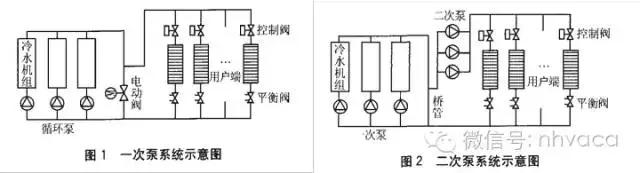 二次结构专用泵操作流程,二次泵控制原理