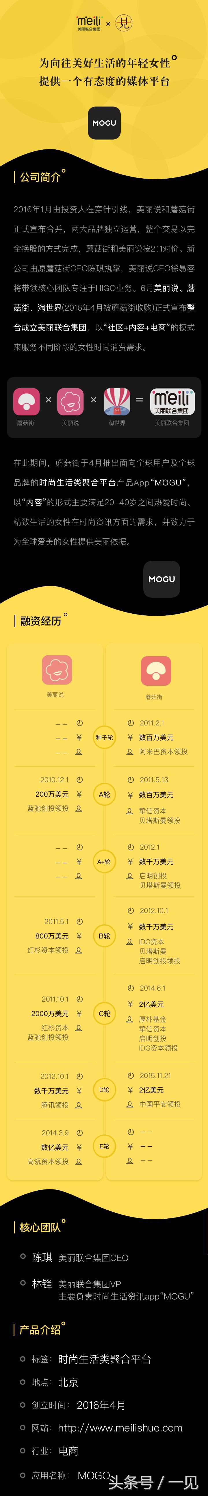 背靠2亿用户，时尚女性必备！MOGU如何让一半人类更幸福？