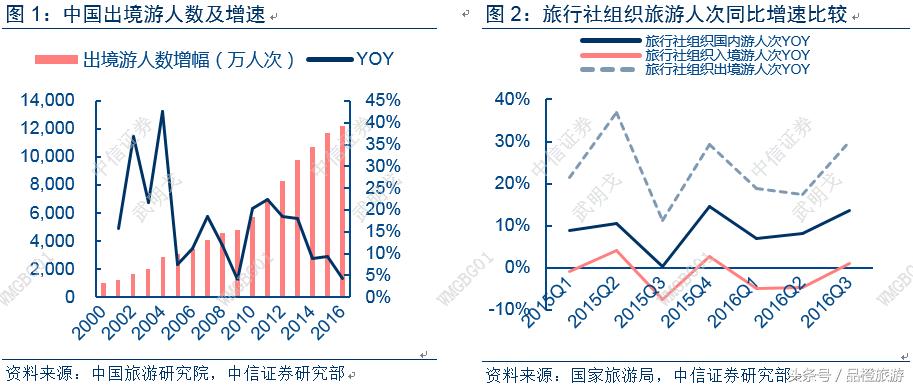 众信重组,众信是否被阿里收购