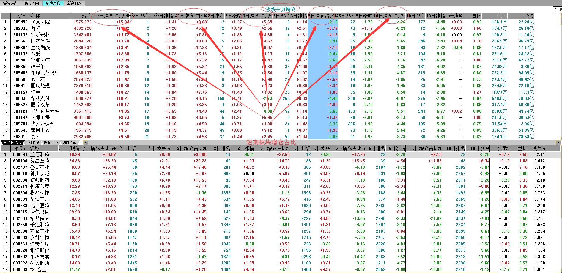 怎样通过盘口看股票趋势,如何使用看盘软件选股