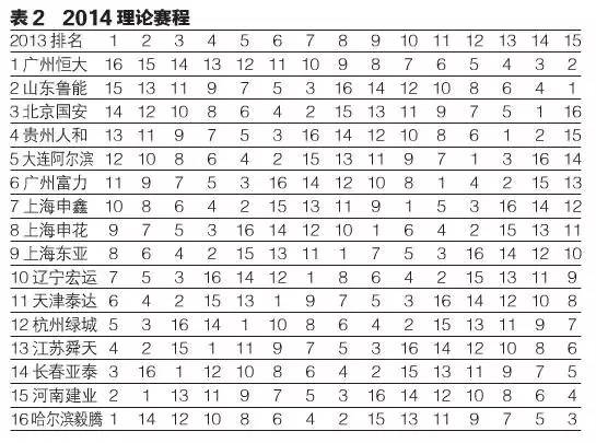 中超赛程更新,中超新一轮赛程