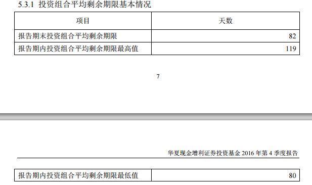 管中窥豹，货币基金在债灾期间经历怎样的苦日子？
