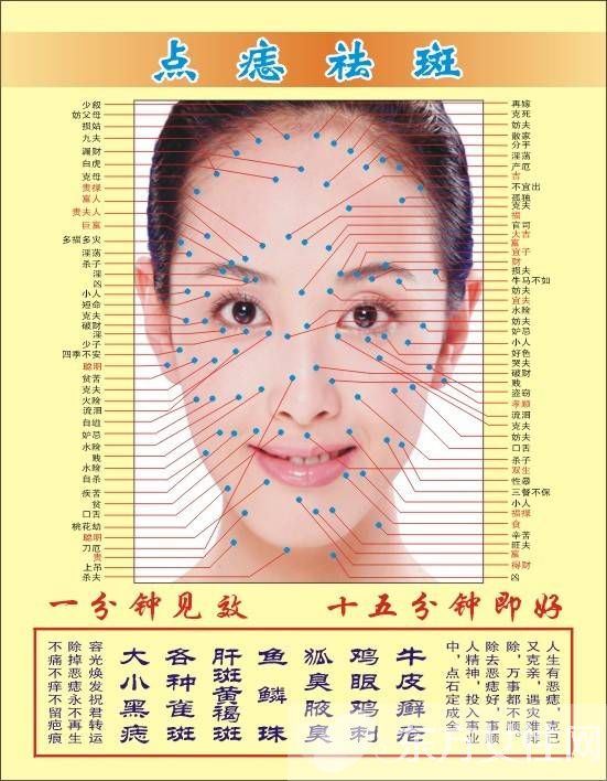 点痣后关注事项有哪些,点痣后关注事项与饮食禁忌食谱