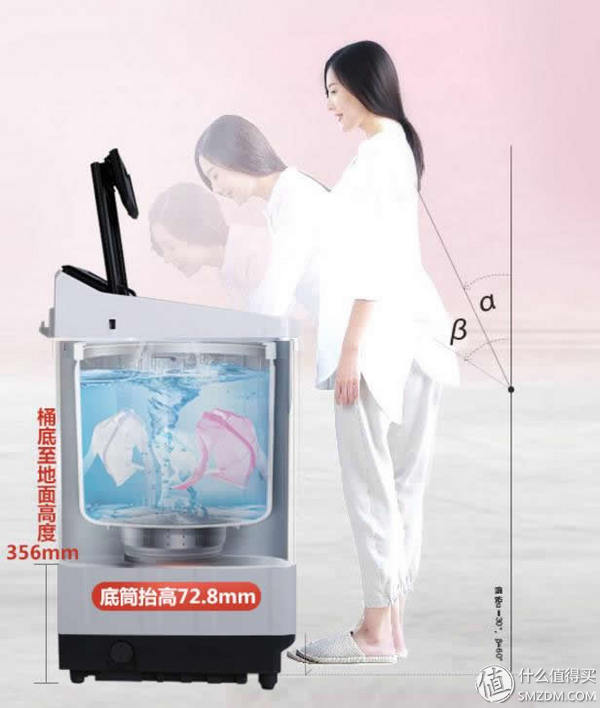 松下滚筒洗衣机轻柔洗,松下洗衣机快速洗和超快速洗