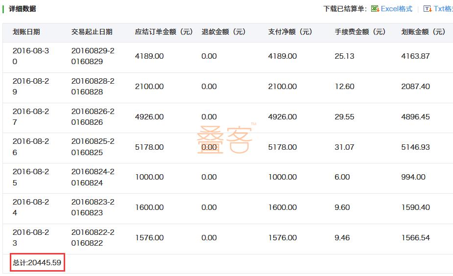 锤子佣金！酒店人通过酒店直销一年节省近百万