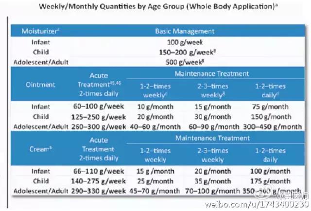 肤乐霜治疗湿疹有效吗,湿疹用肤乐霜和什么一起用