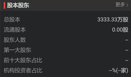a股股票最小变动数额,a股最小市值发展潜力大
