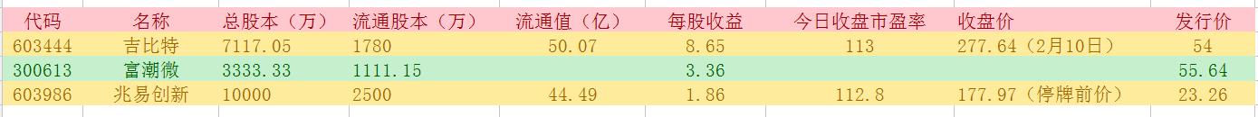 a股股票最小变动数额,a股最小市值发展潜力大