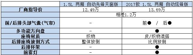 2017款科鲁兹手动挡价格,科鲁兹两厢哪款最好