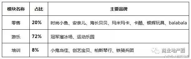 儿童主题商业项目,儿童主题商业发展方向