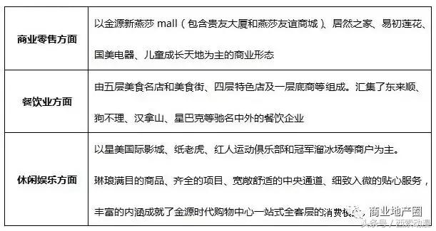 儿童主题商业项目,儿童主题商业发展方向