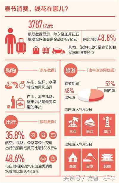 如何用三台华为的钱，买一台遮风挡雨的车