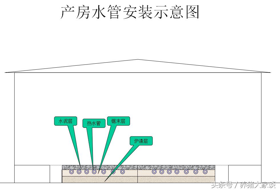 现代养猪的简易猪舍建造,自繁自养猪舍建设