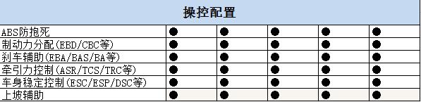 2017款科鲁兹手动挡价格,科鲁兹两厢哪款最好