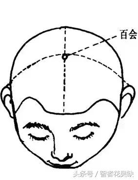 头晕脑胀按摩什么穴位最有效,头部哪些穴位按摩可以缓解头疼
