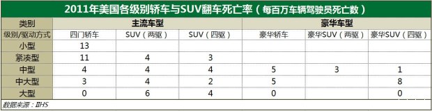 轿车与suv哪个更适合家用,同等价位的轿车和suv买哪个