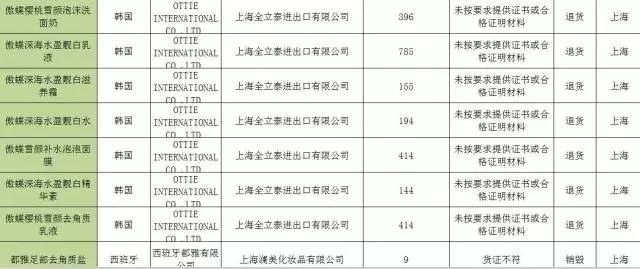 桂格燕麦片不合格产品吗,明治奶粉质量问题