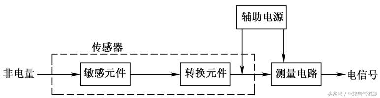 传感器应用知识大全，超实用！