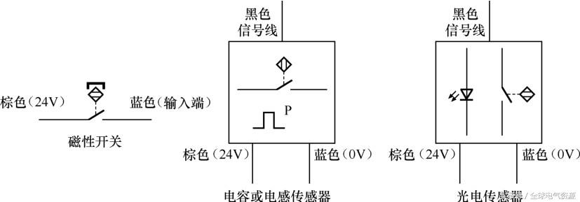 传感器应用知识大全，超实用！