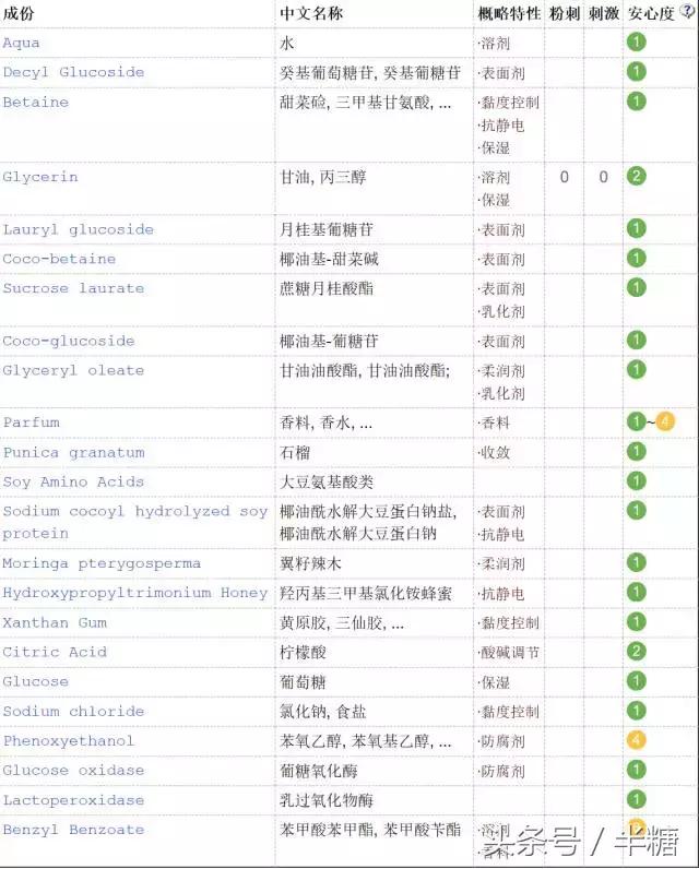 男生头发干燥打结怎么办,为什么你的头发总打理不好