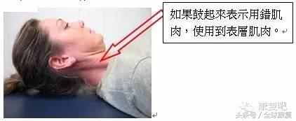 l45椎间盘突出的康复训练方法,c3-7椎间盘突出康复训练