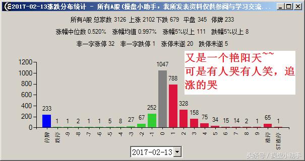 看龙虎榜都看些什么？