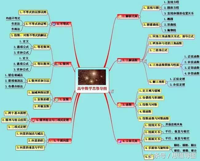 思维导图在数学学习中的作用,思维导图在数学中的应用结题报告
