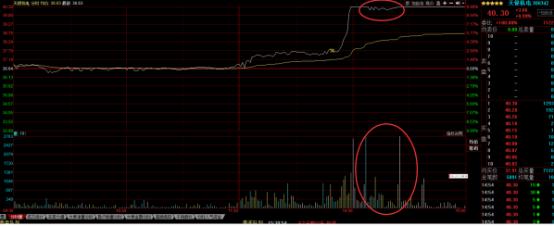 真正的炒股高手是怎样做的,真正炒股高手会分享技巧吗