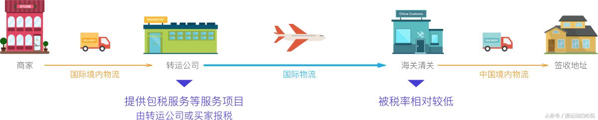 亚马逊海淘新手入门,海淘美国亚马逊买什么好