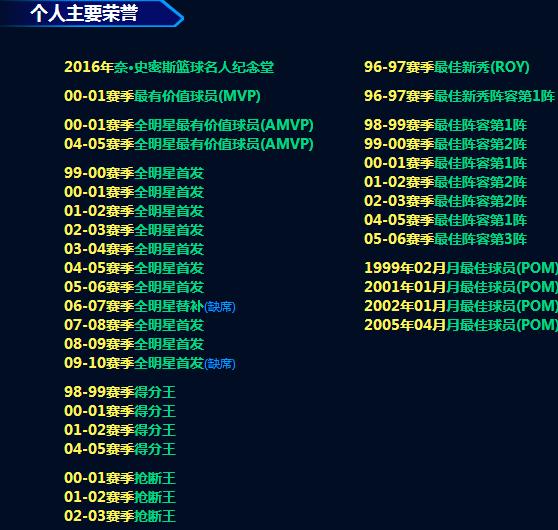 3号球员是谁艾弗森,艾弗森为什么穿3号球衣