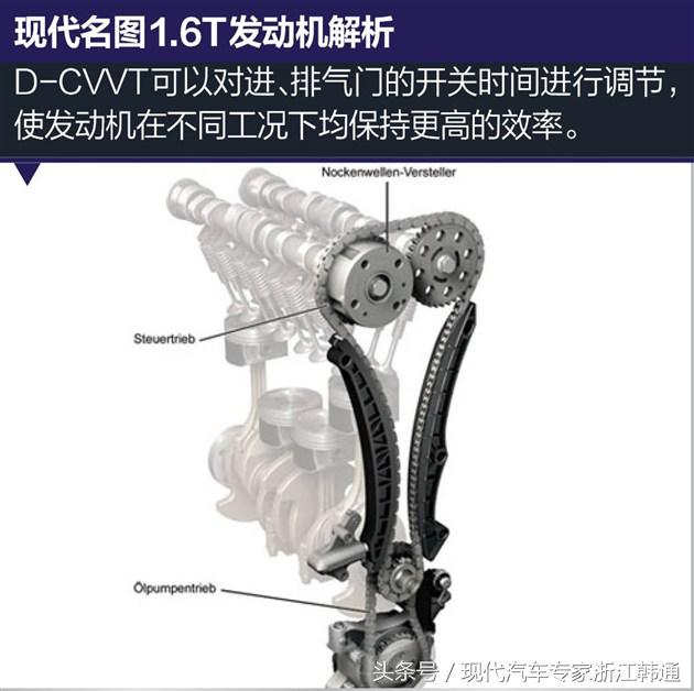 名图1.6t发动机详解,给生活加点料图片